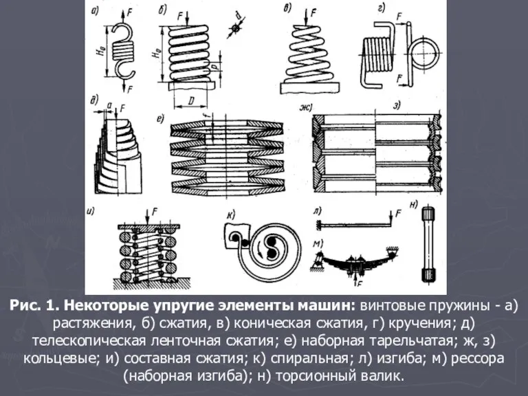 Рис. 1. Некоторые упругие элементы машин: винтовые пружины - а)