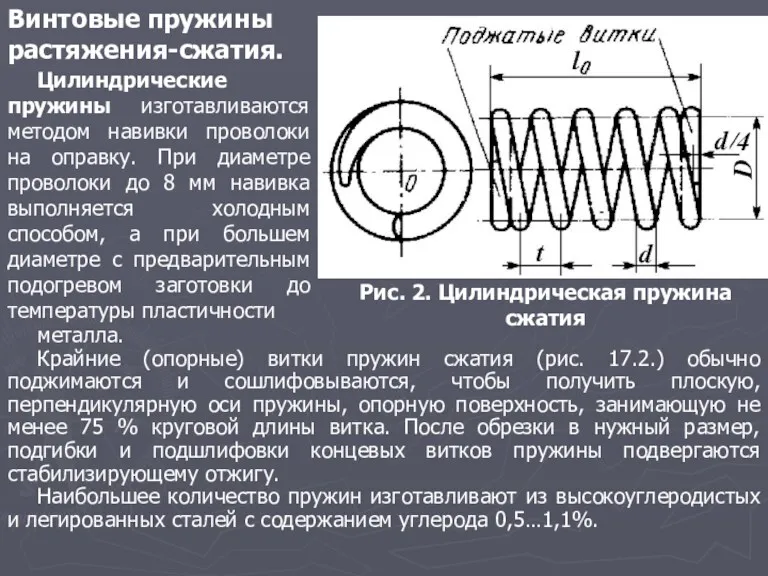 Винтовые пружины растяжения-сжатия. Рис. 2. Цилиндрическая пружина сжатия Цилиндрические пружины