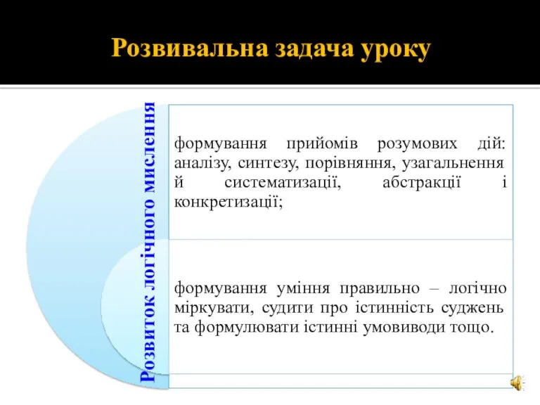 Розвивальна задача уроку Розвиток логічного мислення