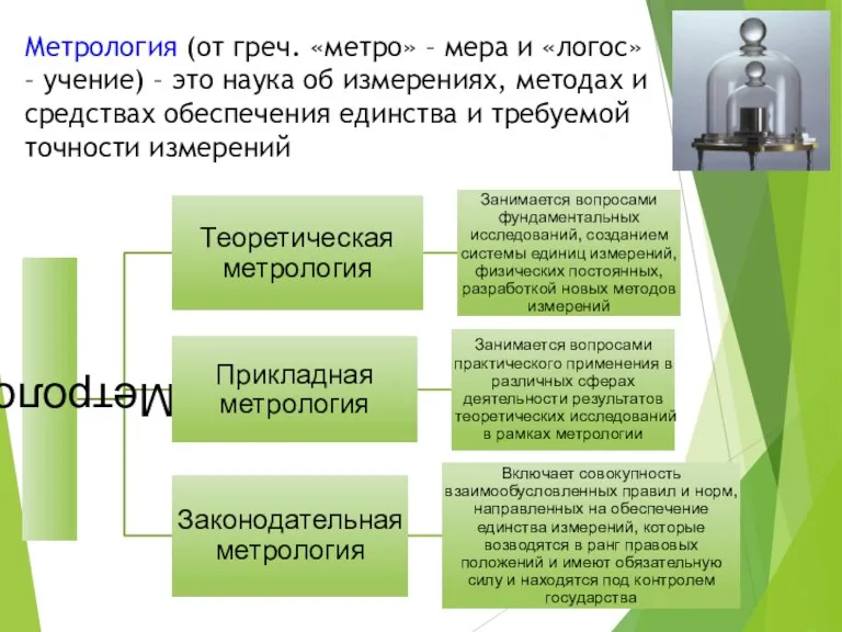 Метрология (от греч. «метро» – мера и «логос» – учение)