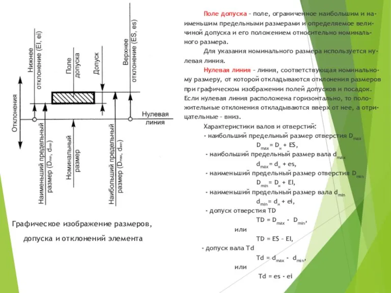 Графическое изображение размеров, допуска и отклонений элемента Поле допуска –