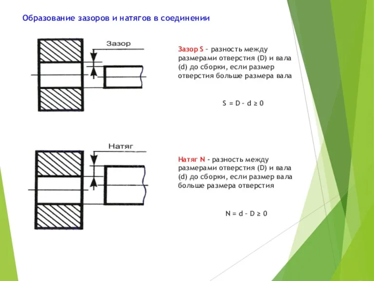 Образование зазоров и натягов в соединении Зазор S – разность