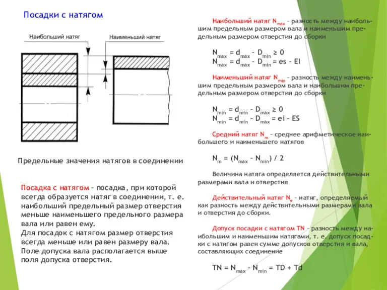Посадки с натягом Предельные значения натягов в соединении Посадка с