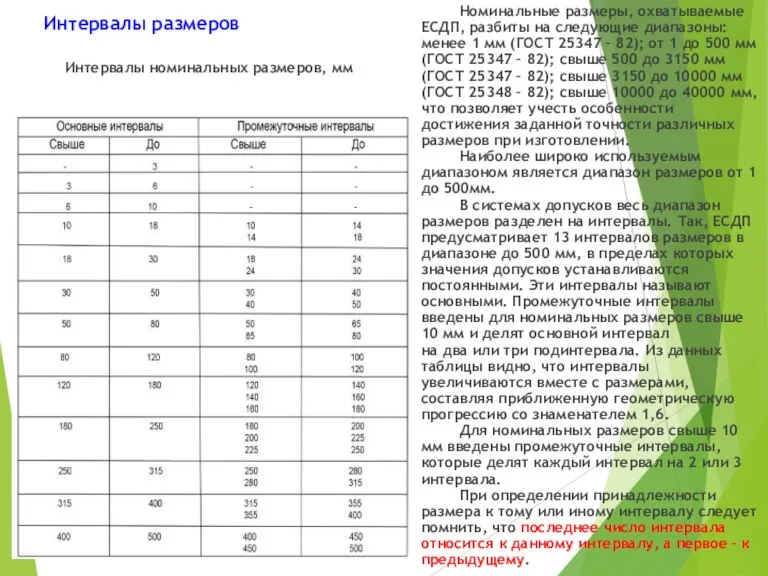 Интервалы размеров Интервалы номинальных размеров, мм Номинальные размеры, охватываемые ЕСДП,