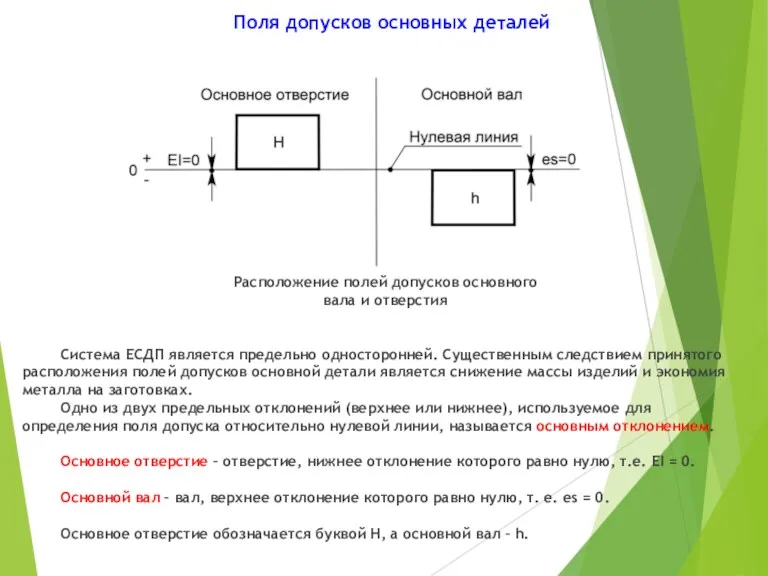 Поля допусков основных деталей Расположение полей допусков основного вала и