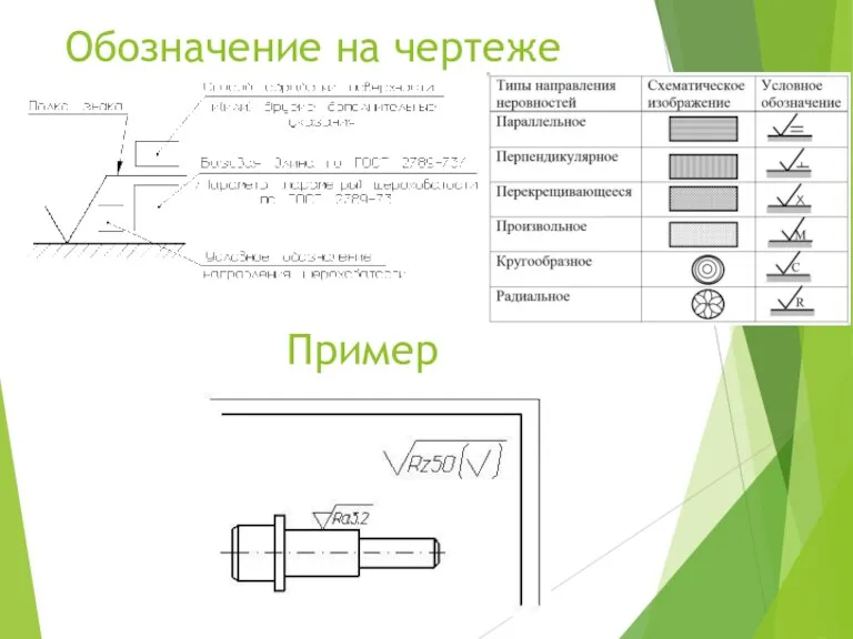 Обозначение на чертеже Пример