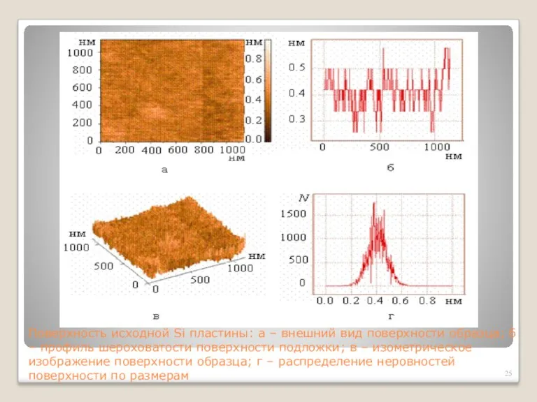 Поверхность исходной Si пластины: а – внешний вид поверхности образца; б – профиль