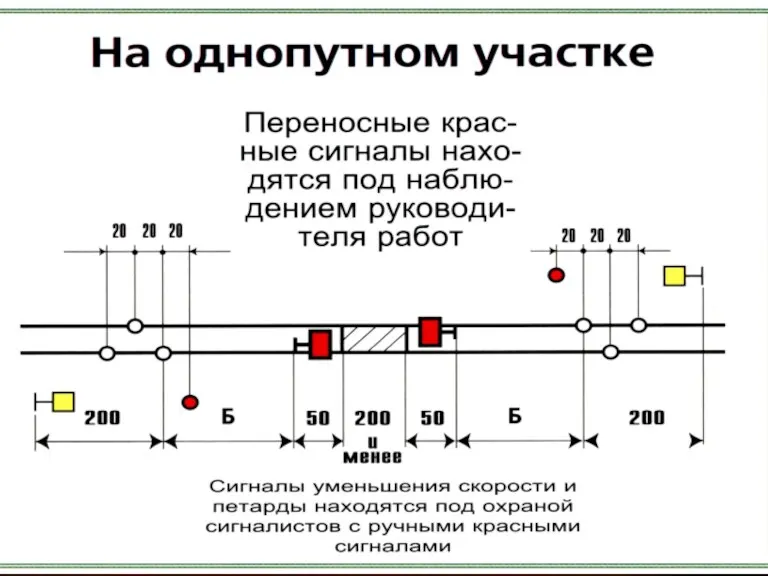 Ограждение на перегоне