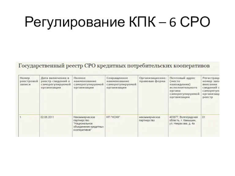 Регулирование КПК – 6 СРО