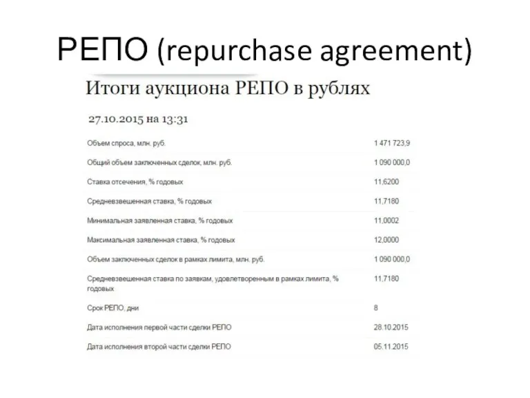 РЕПО (repurchase agreement)