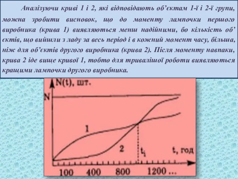Аналізуючи криві 1 і 2, які відповідають об’єктам 1-ї і