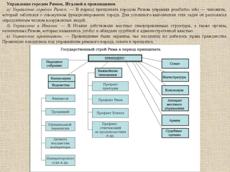 Управление городом Римом, Италией и провинциями а) Управление городом Римом.