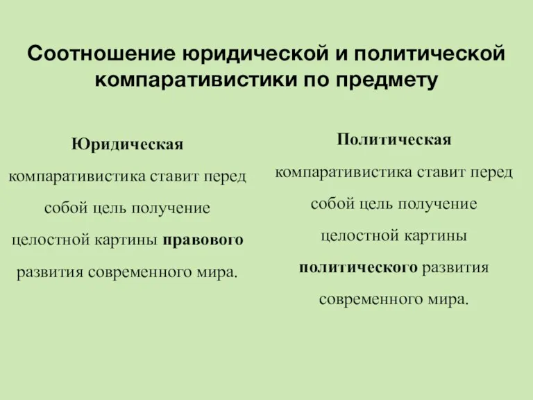 Соотношение юридической и политической компаративистики по предмету Юридическая компаративистика ставит