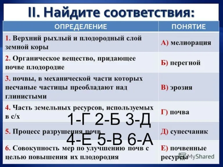 1-Г 2-Б 3-Д 4-Е 5-В 6-А