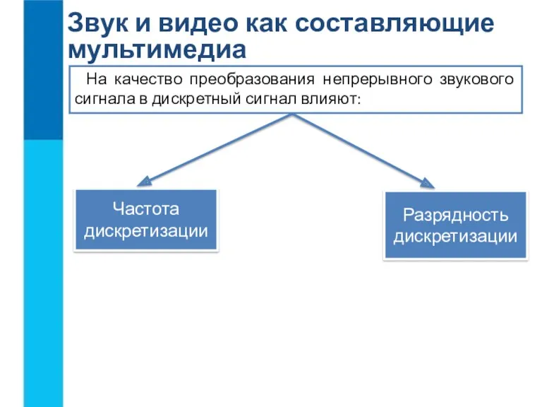 Звук и видео как составляющие мультимедиа На качество преобразования непрерывного