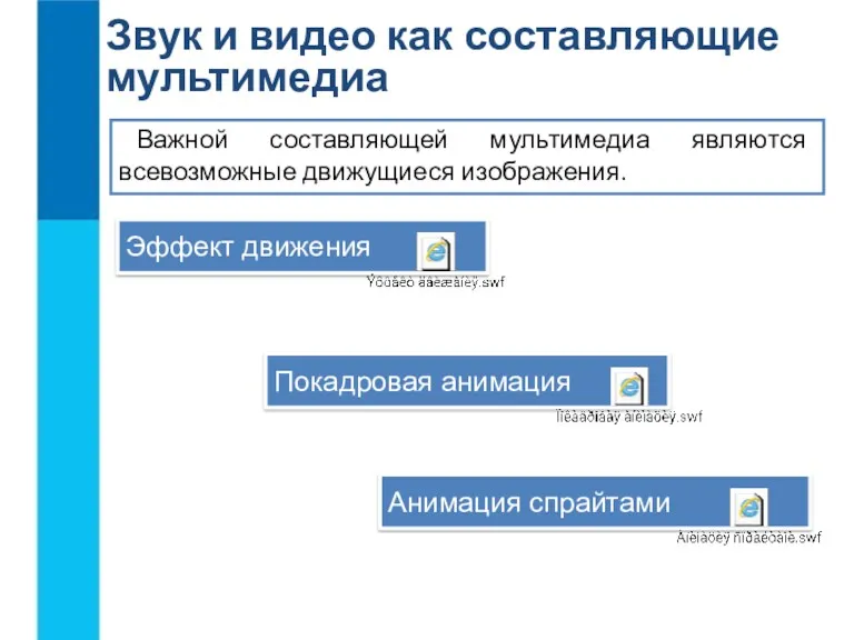 Звук и видео как составляющие мультимедиа Важной составляющей мультимедиа являются