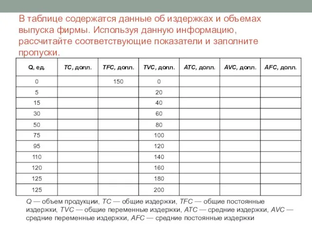 В таблице содержатся данные об издержках и объ­емах выпуска фирмы.