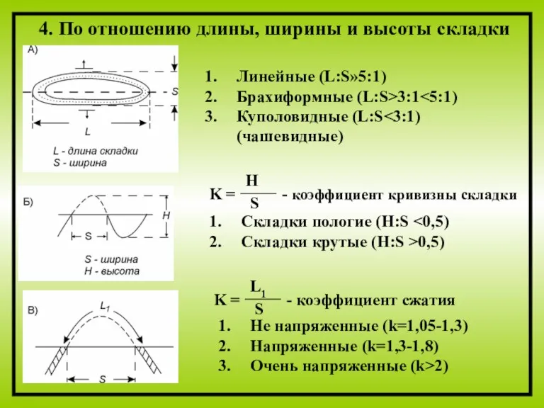4. По отношению длины, ширины и высоты складки Линейные (L:S»5:1)