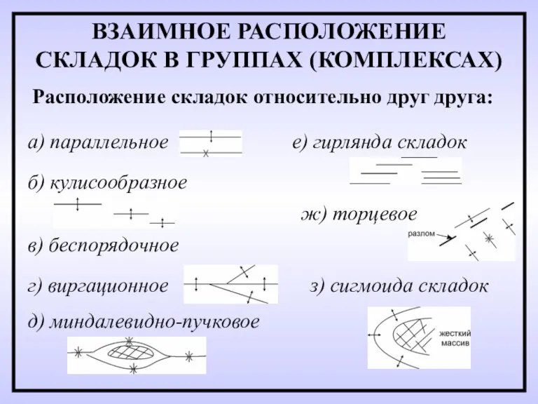 ВЗАИМНОЕ РАСПОЛОЖЕНИЕ СКЛАДОК В ГРУППАХ (КОМПЛЕКСАХ) Расположение складок относительно друг