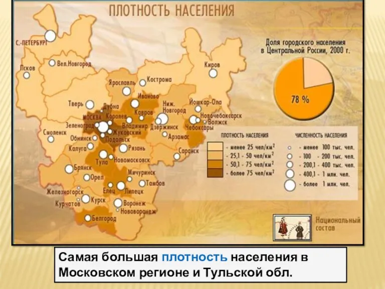 Самая большая плотность населения в Московском регионе и Тульской обл.