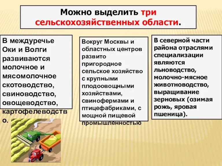 Можно выделить три сельскохозяйственных области. В междуречье Оки и Волги