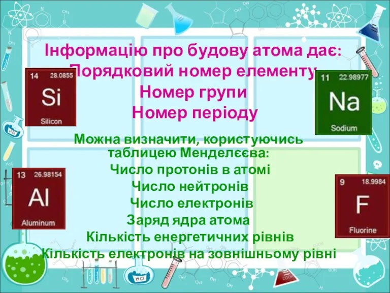 Інформацію про будову атома дає: Порядковий номер елементу Номер групи