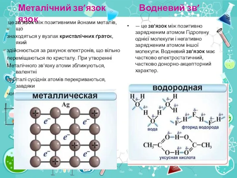 Металічний зв’язок Водневий зв’язок це зв’язок між позитивними йонами металів,