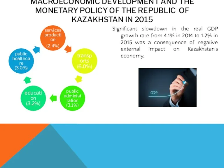 MACROECONOMIC DEVELOPMENT AND THE MONETARY POLICY OF THE REPUBLIC OF