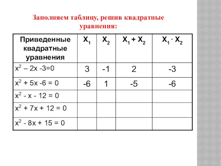 Заполняем таблицу, решив квадратные уравнения: