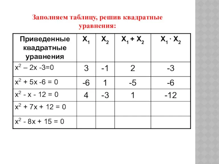 Заполняем таблицу, решив квадратные уравнения: