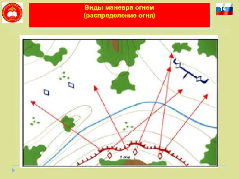 14 Виды маневра огнем (распределение огня)