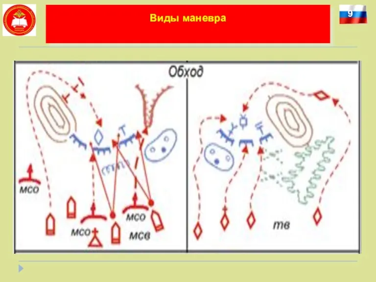 9 Виды маневра