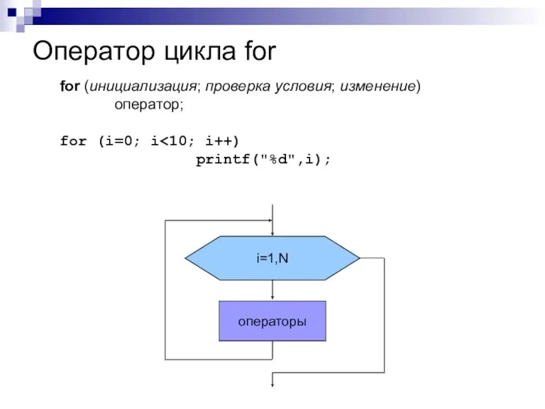 Оператор цикла for for (инициализация; проверка условия; изменение) оператор; for (i=0; i printf("%d",i); i=1,N операторы