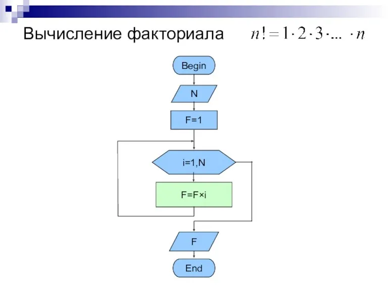 Вычисление факториала