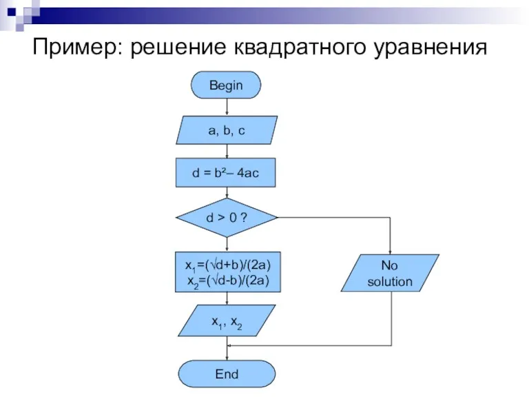 Пример: решение квадратного уравнения