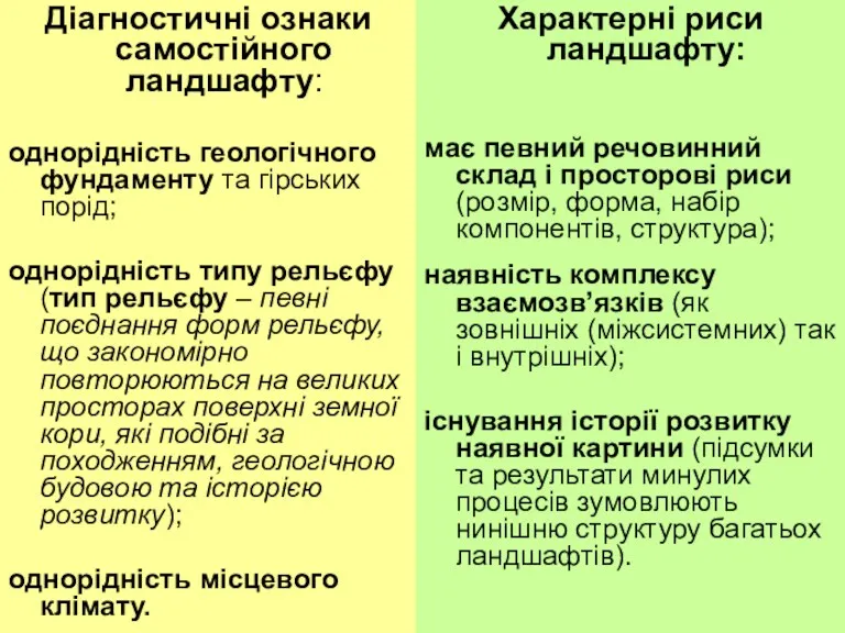 Діагностичні ознаки самостійного ландшафту: однорідність геологічного фундаменту та гірських порід;