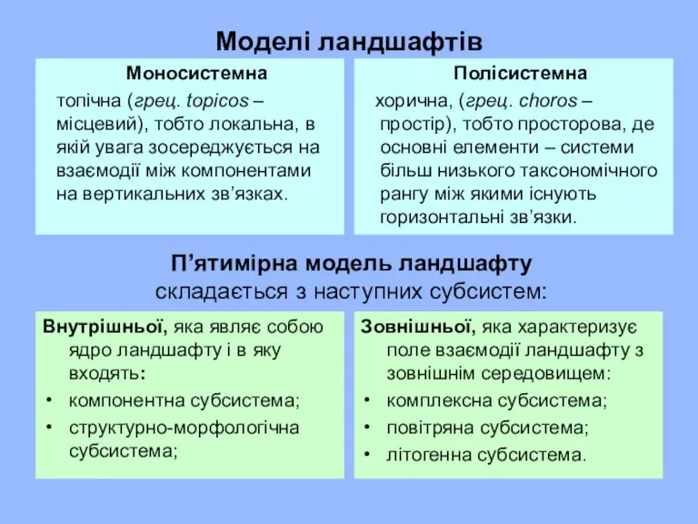 Моделі ландшафтів Внутрішньої, яка являє собою ядро ландшафту і в