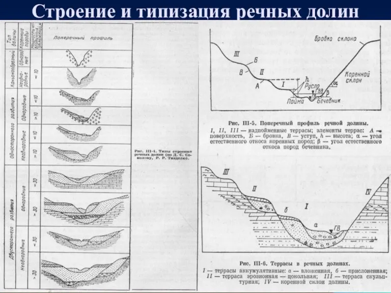 Строение и типизация речных долин