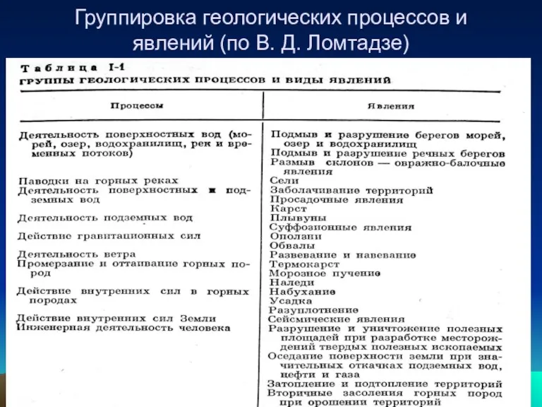 Группировка геологических процессов и явлений (по В. Д. Ломтадзе)