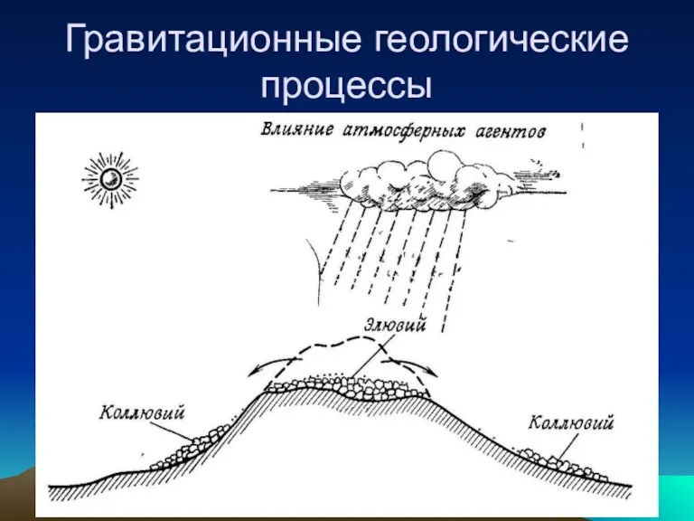 Гравитационные геологические процессы