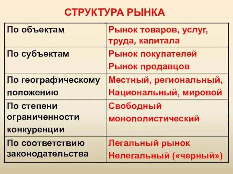 СТРУКТУРА РЫНКА