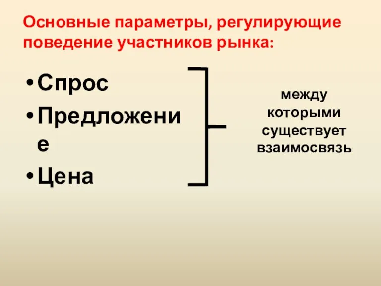 Основные параметры, регулирующие поведение участников рынка: Спрос Предложение Цена между которыми существует взаимосвязь