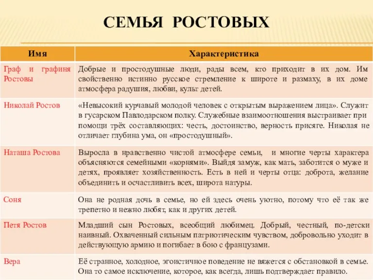 СЕМЬЯ РОСТОВЫХ