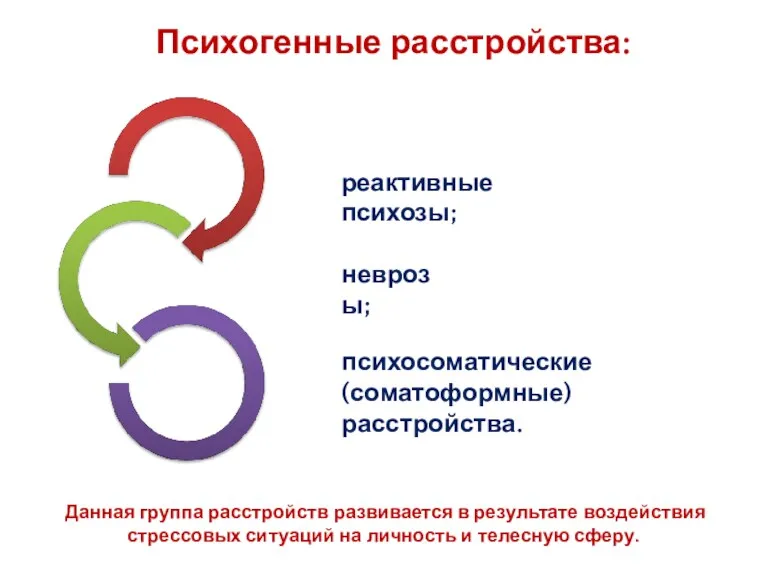 Психогенные расстройства: Данная группа расстройств развивается в результате воздействия стрессовых