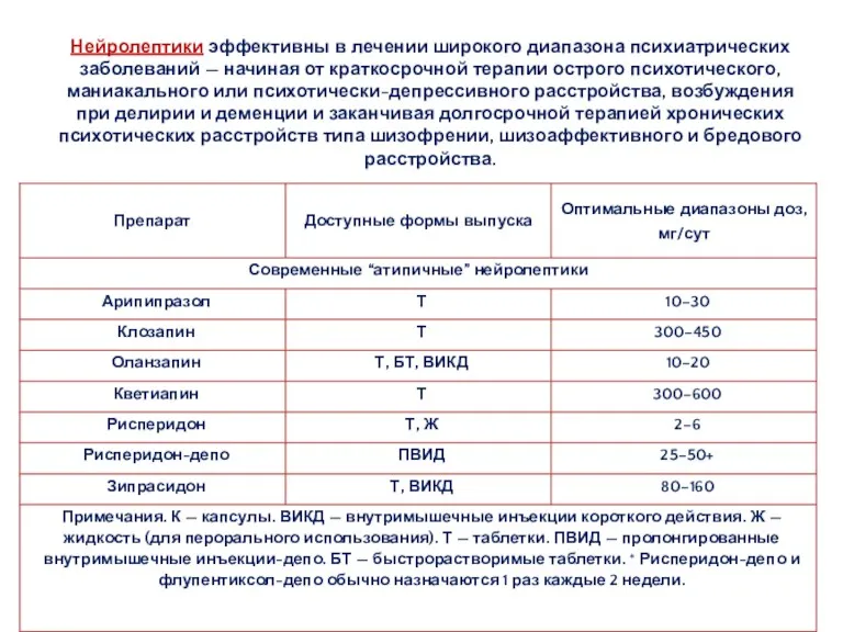 Нейролептики эффективны в лечении широкого диапазона психиатрических заболеваний — начиная