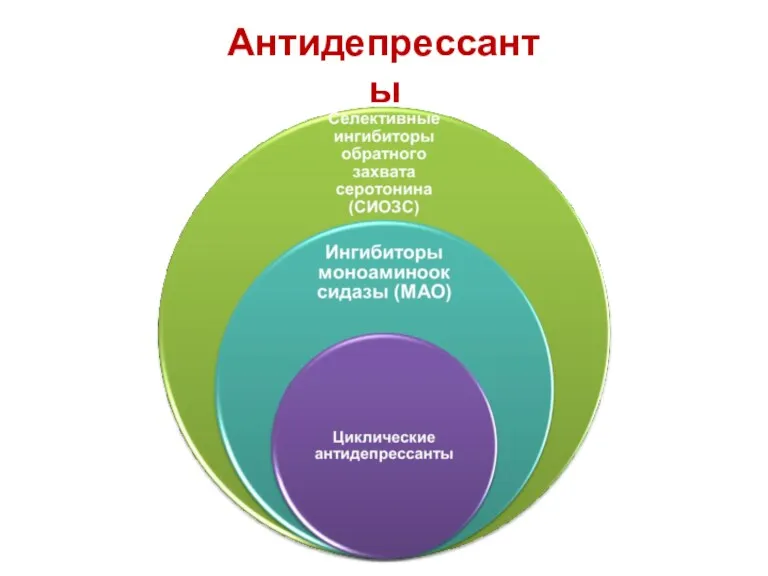 Антидепрессанты