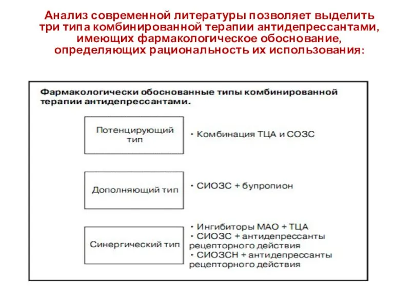 Анализ современной литературы позволяет выделить три типа комбинированной терапии антидепрессантами,