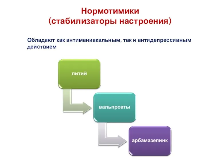 Нормотимики (стабилизаторы настроения) Обладают как антиманиакальным, так и антидепрессивным действием