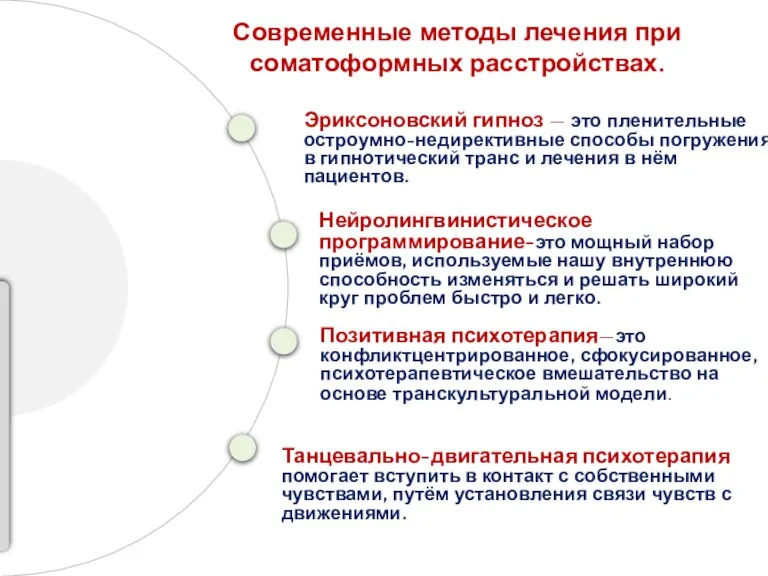 Эриксоновский гипноз — это пленительные остроумно-недирективные способы погружения в гипнотический