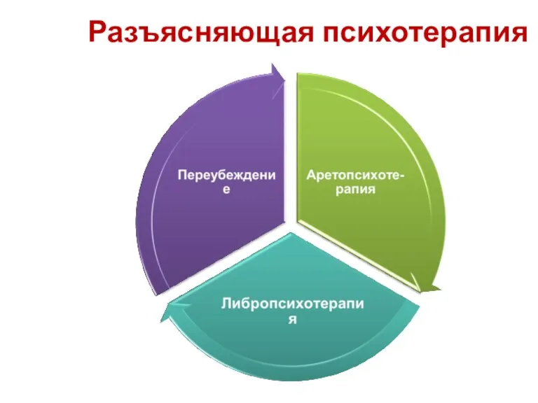 Разъясняющая психотерапия